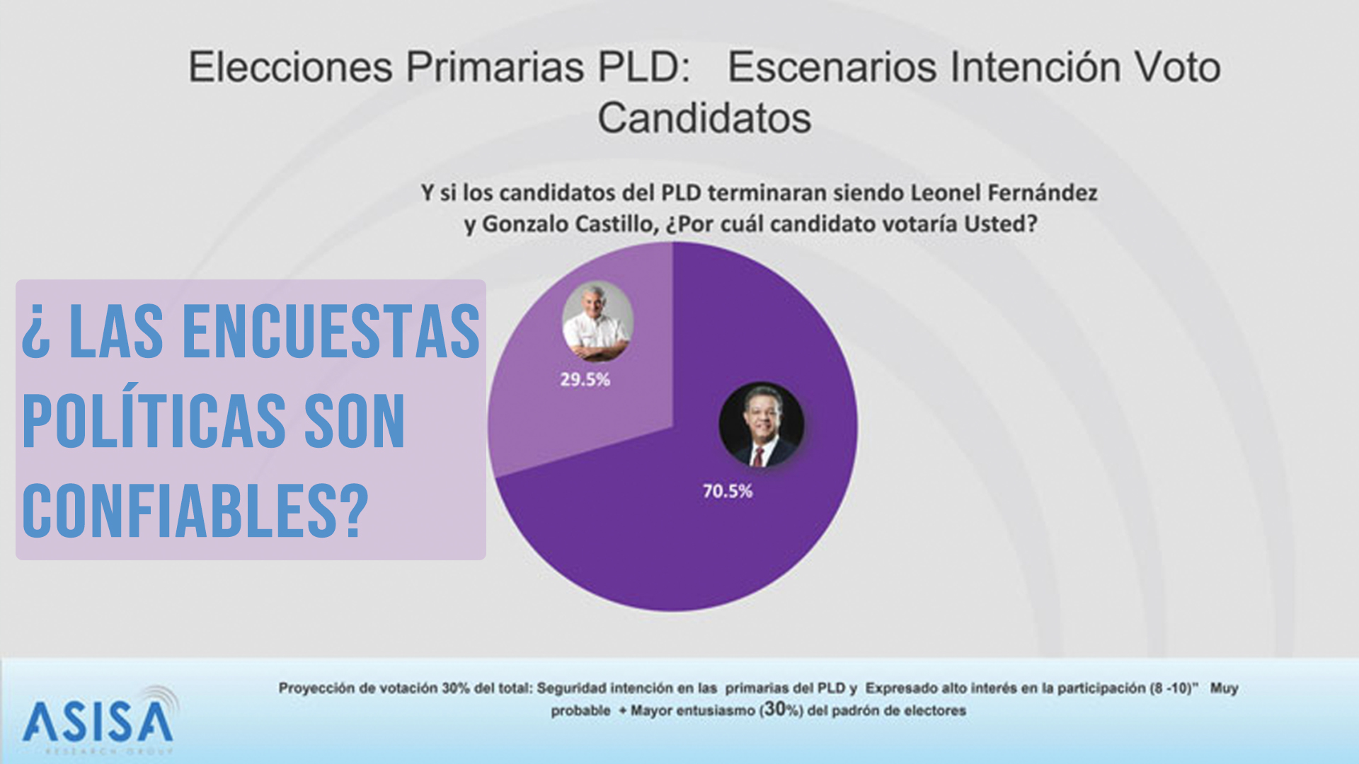 ¿Las Encuestas Políticas Son Confiables?