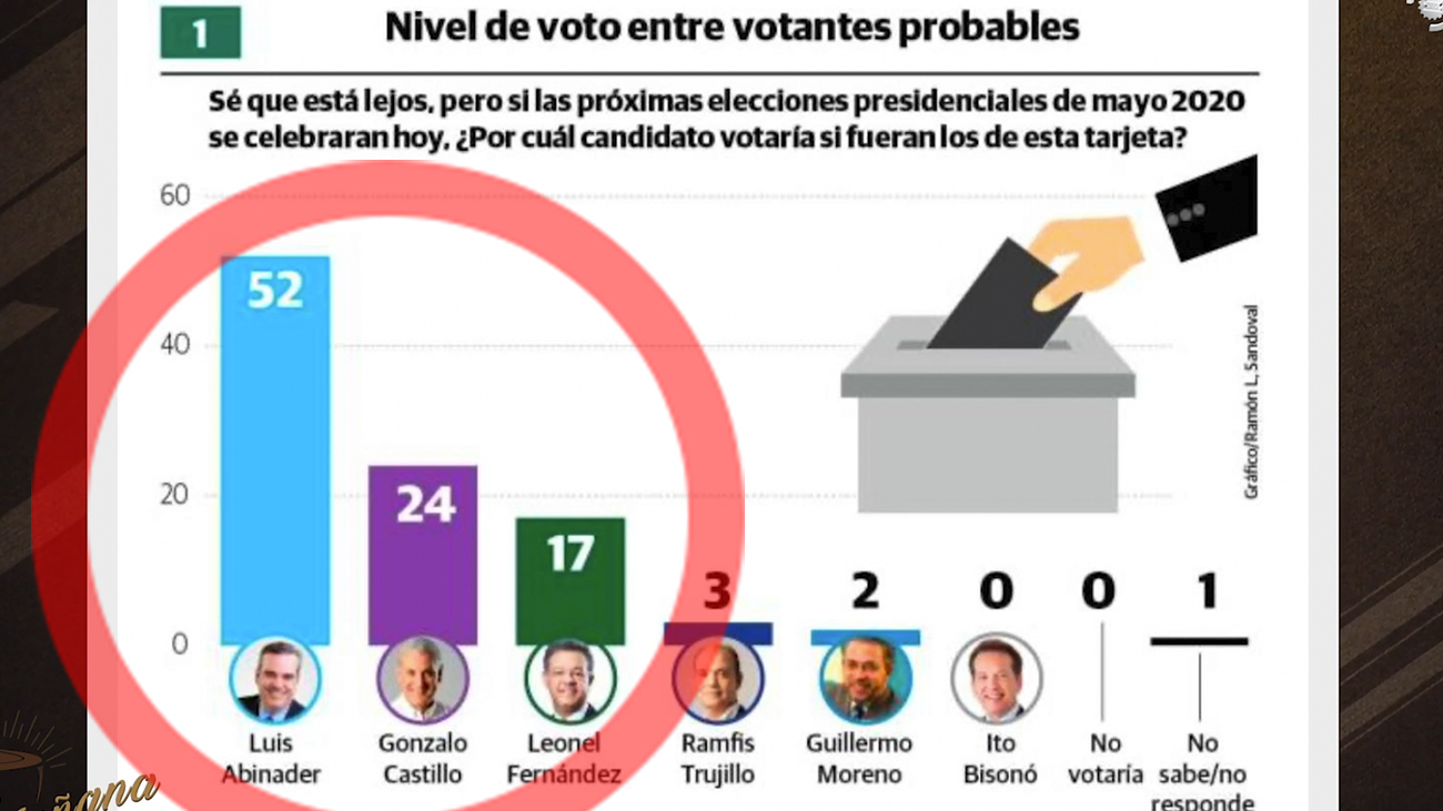 Todo Lo Relacionado Con La última Encuesta De Mark Penn