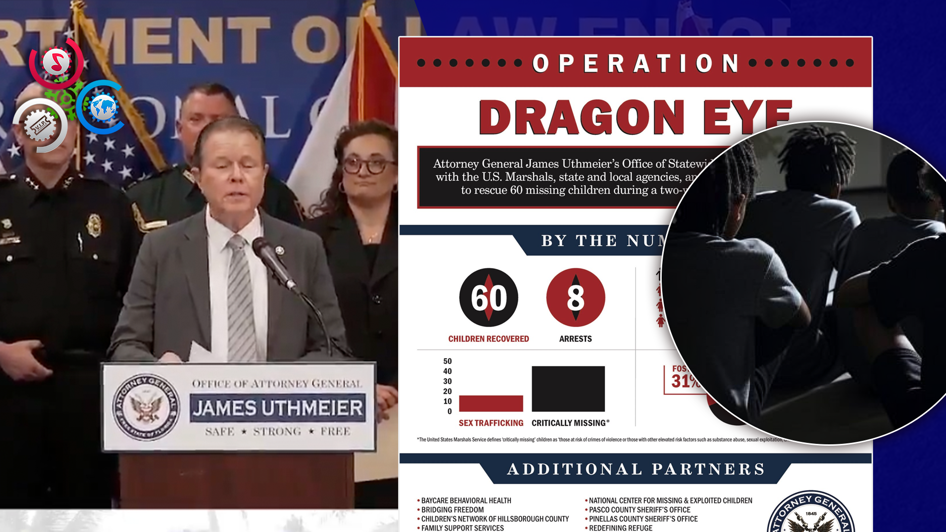 Florida Rescata A 60 Menores Desaparecidos En Histórica Operación Contra La Trata Infantil