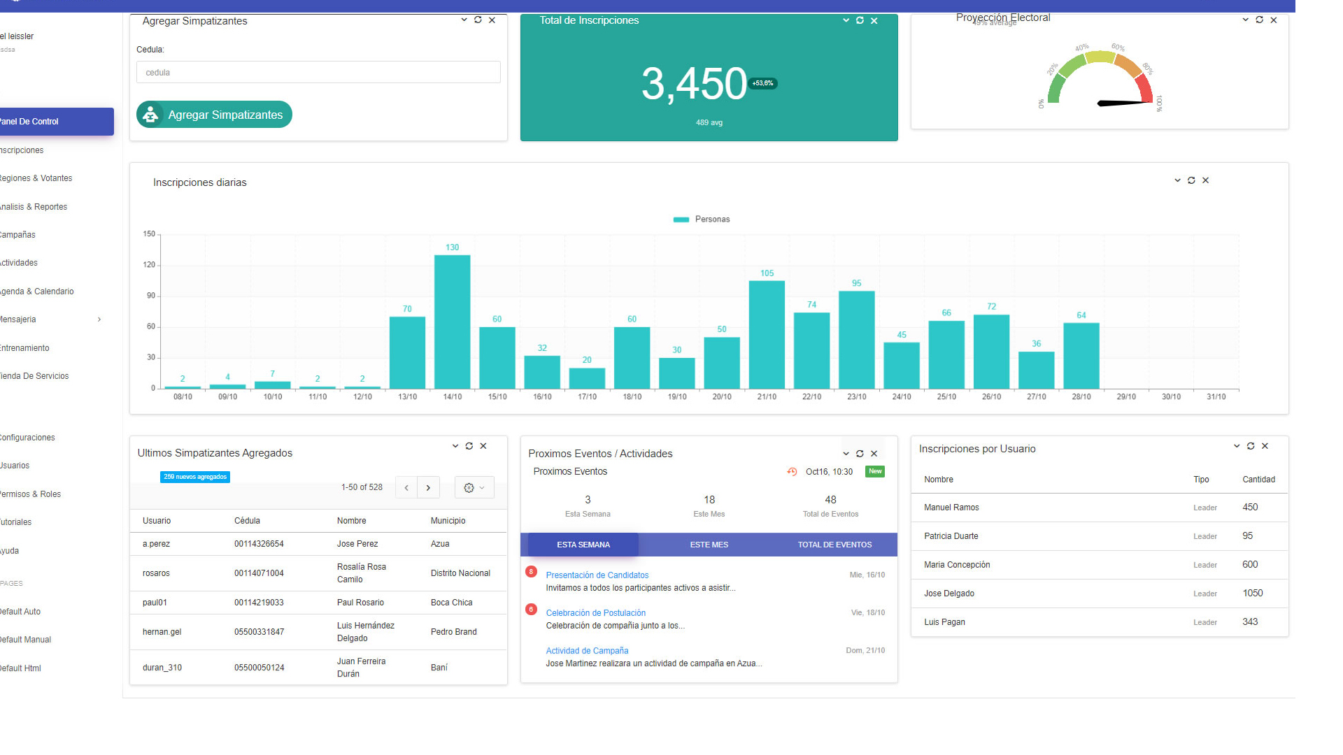 Herramienta Para  Administrar Campañas Políticas