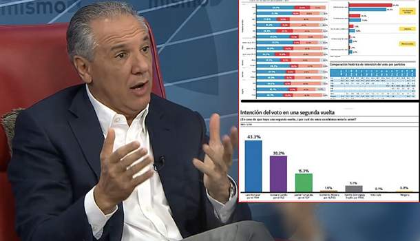 José Ramón Peralta Acaba Con La Gallup, Mira Como Los Llama 