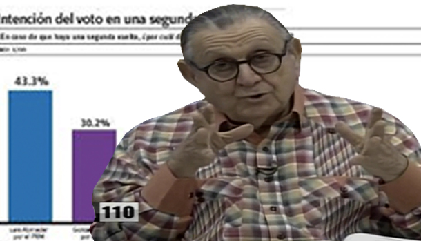 El Pataleo De Hazim Ante Resultados De La Gallup