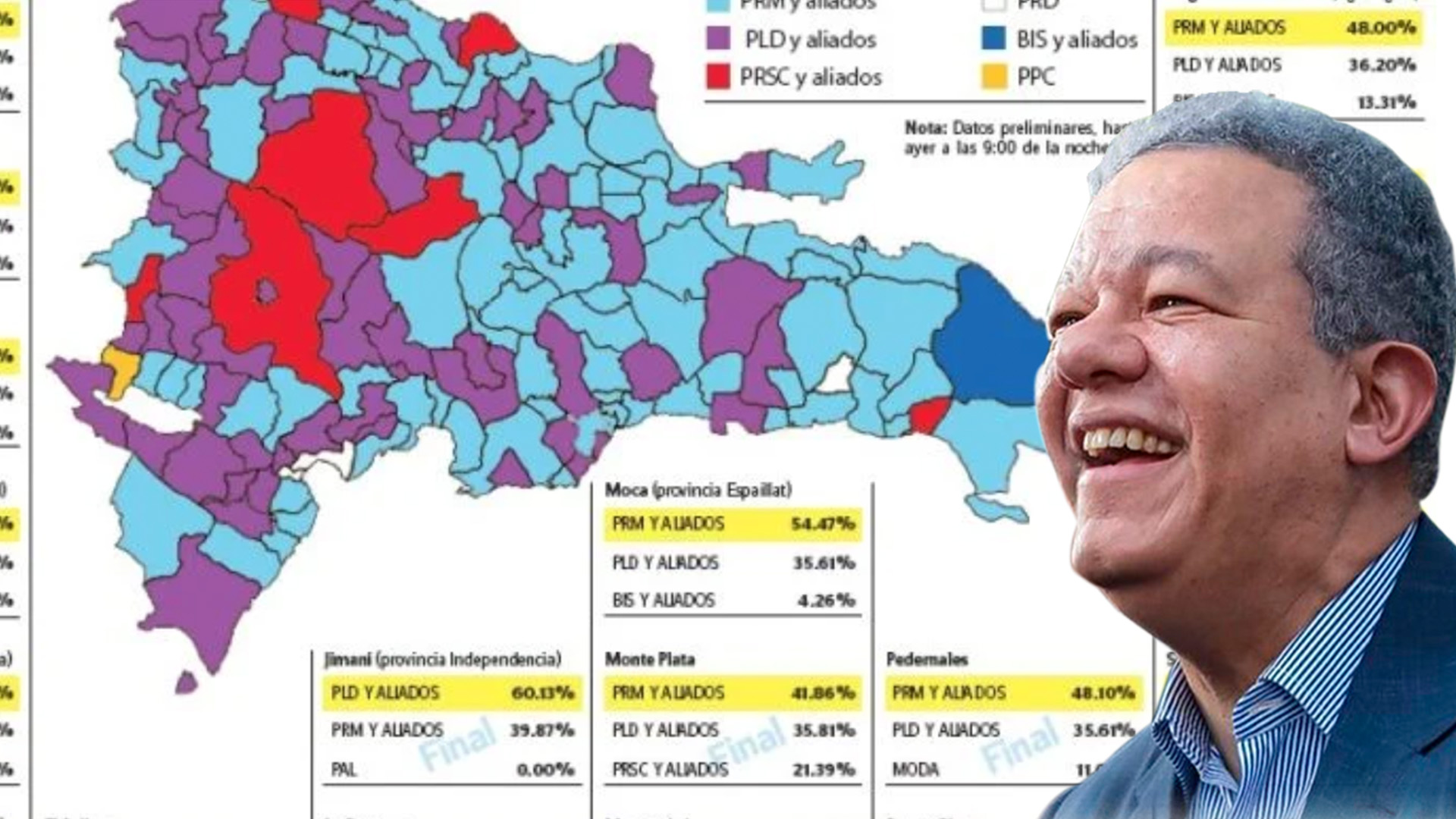 ¿Qué Tanto A Afectado La Salida De Leonel Fernández Del PLD?