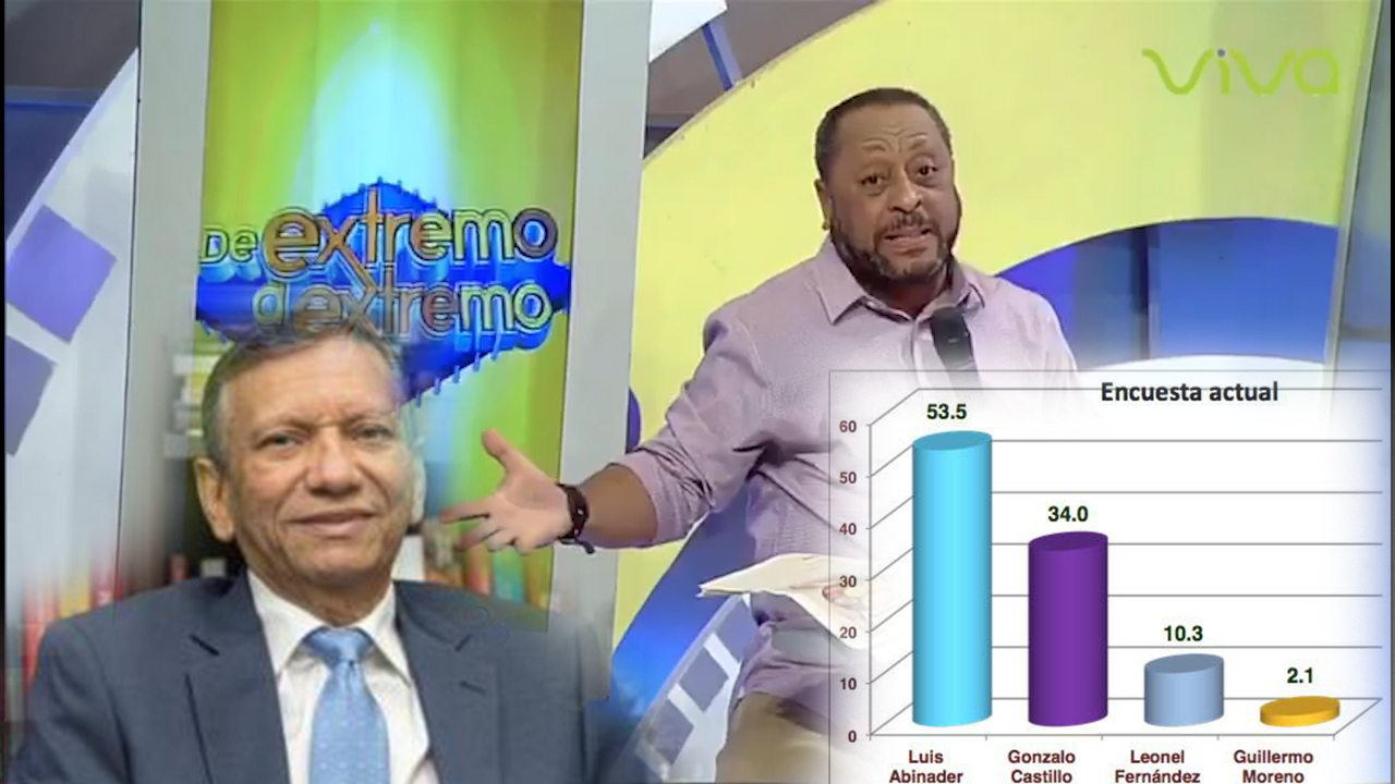 La Verdadera Razón Por La Que Luis Abinader Nunca Perderá En Las Encuestas Del CEC
