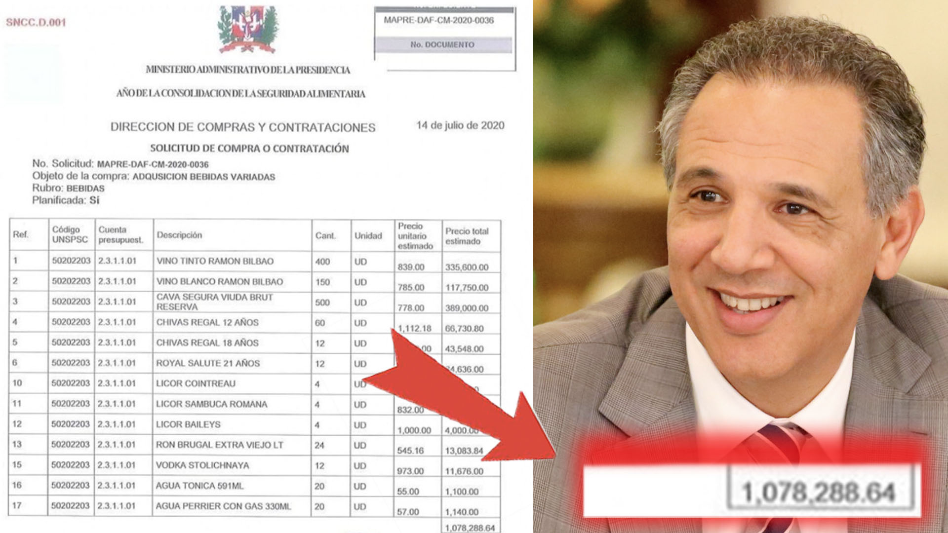 Administrativo De La Presidencia “gasta Un Millón De Pesos En Bebidas Alcohólicas”