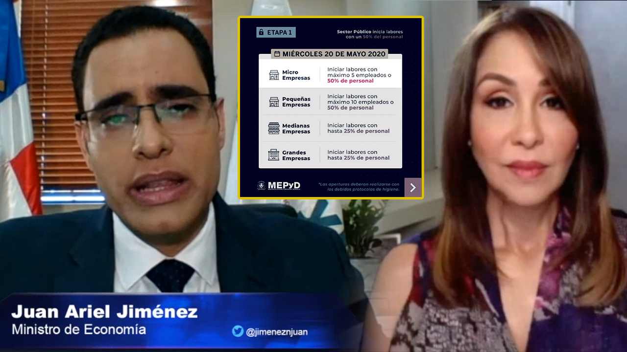 Estas Son Las Empresas Que Reabrirán Ministro De Economía Nos Explica