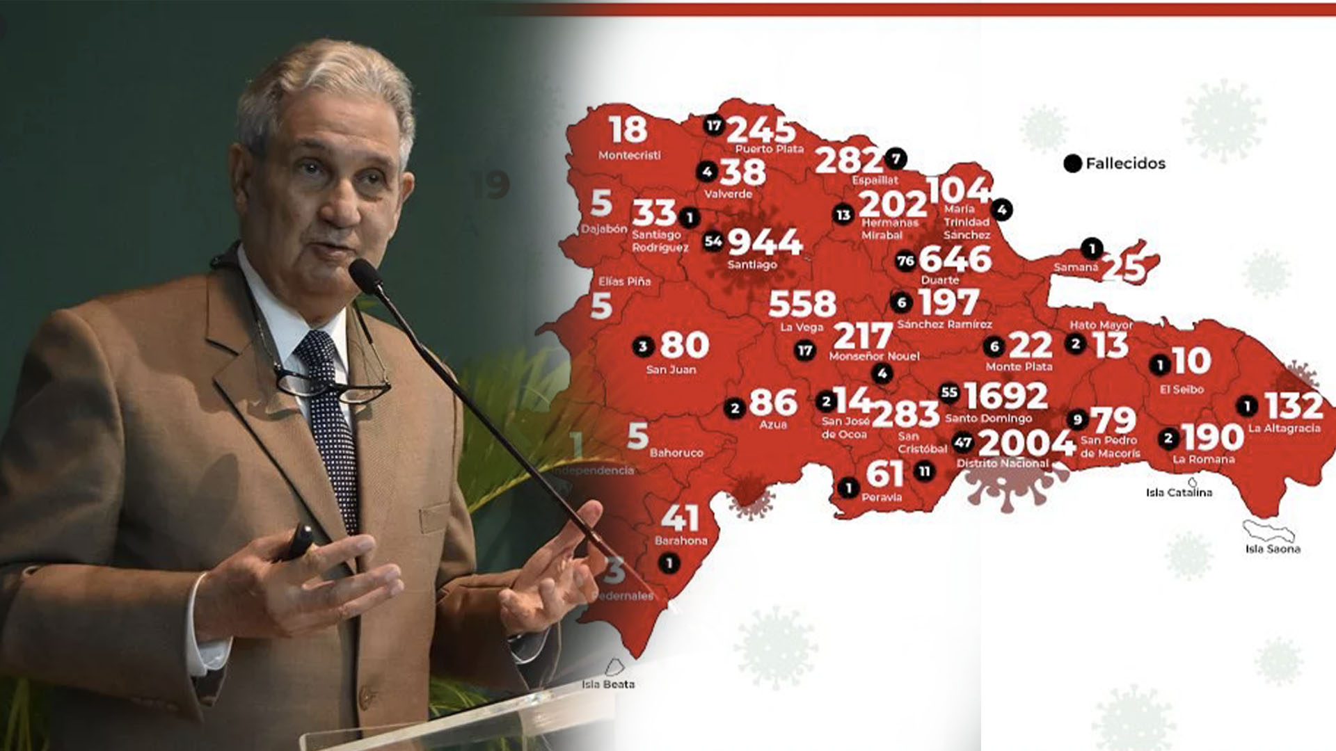 Se Proyectan 7 Mil Muertes Para Octubre Por Los Contagios En El País
