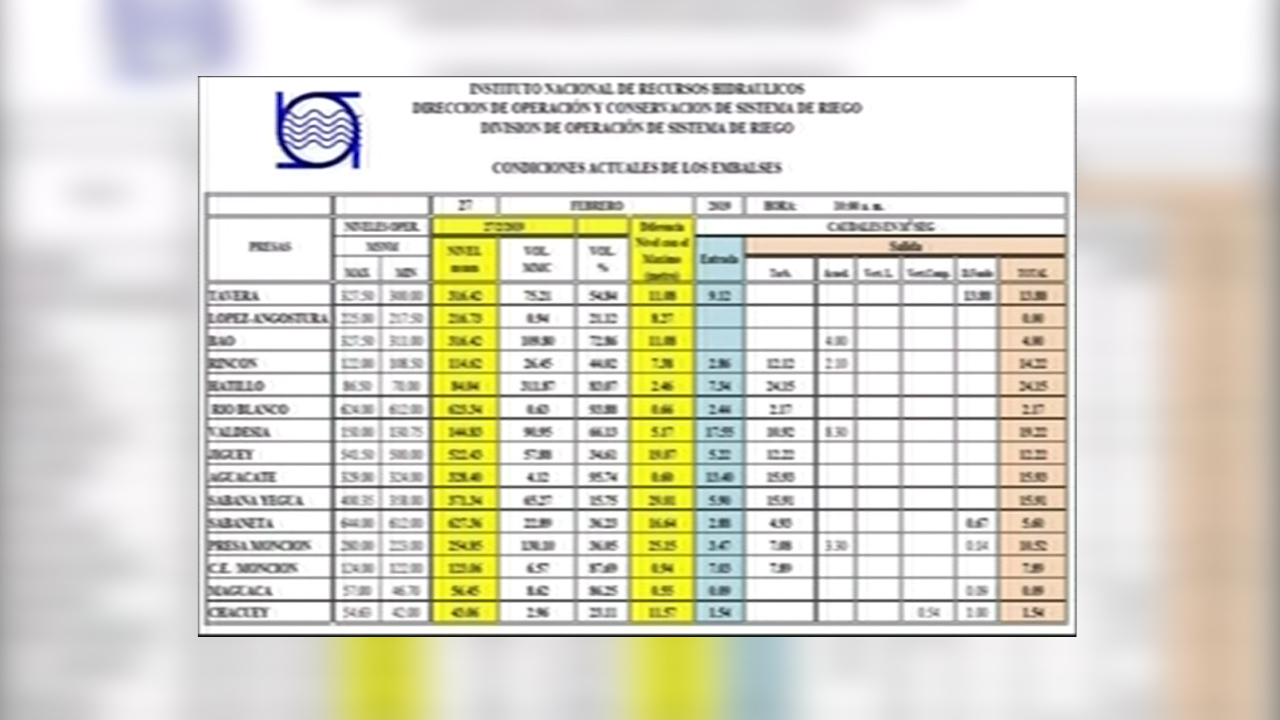 Preocupantes Los Niveles Del Agua En Las Presas Del País