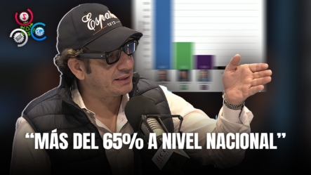Virgilio Revela La última Encuesta: “El Presidente Tiene Más Del 65% A Nivel Nacional”