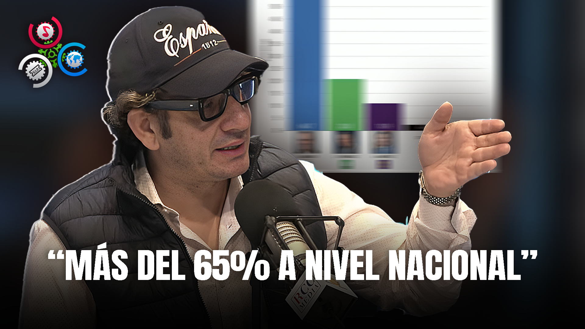 Virgilio Revela La última Encuesta: “El Presidente Tiene Más Del 65% A Nivel Nacional”