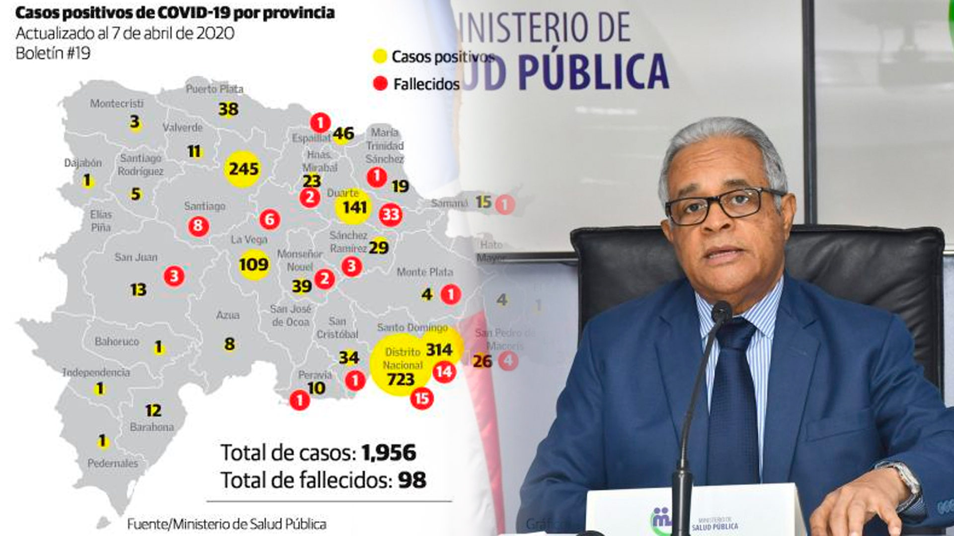 Aquí No Hay Cifras Verdaderas