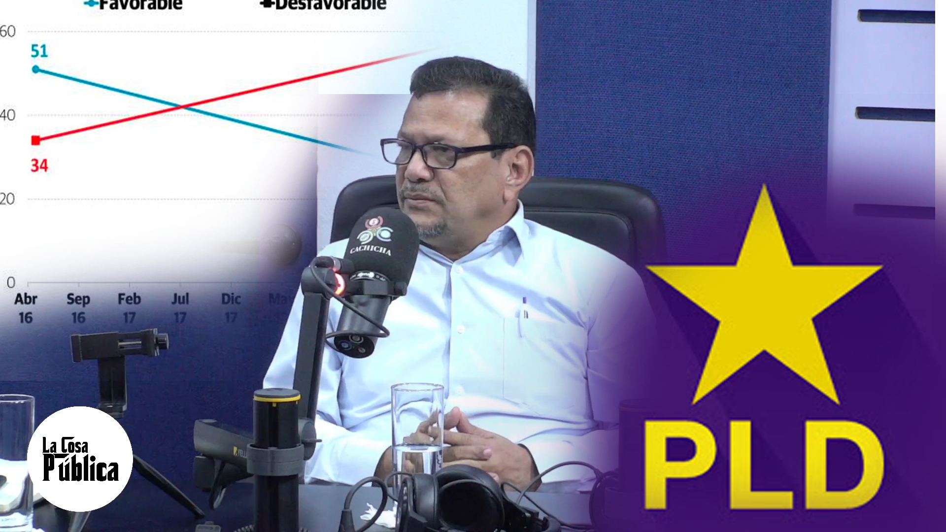 German Marte Dice Que El PLD Va En Declive