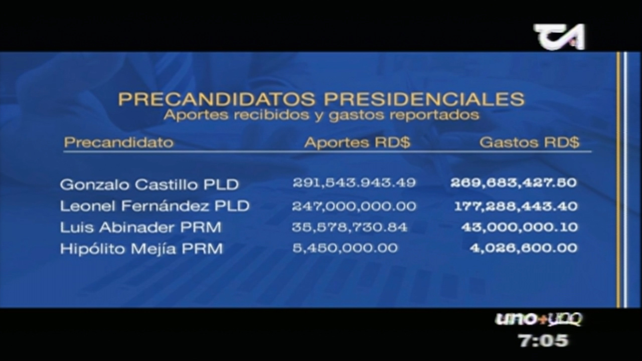 En El Fin De Semana Los Precandidatos A La Presidencia Estuvieron Visitando Los Pueblos
