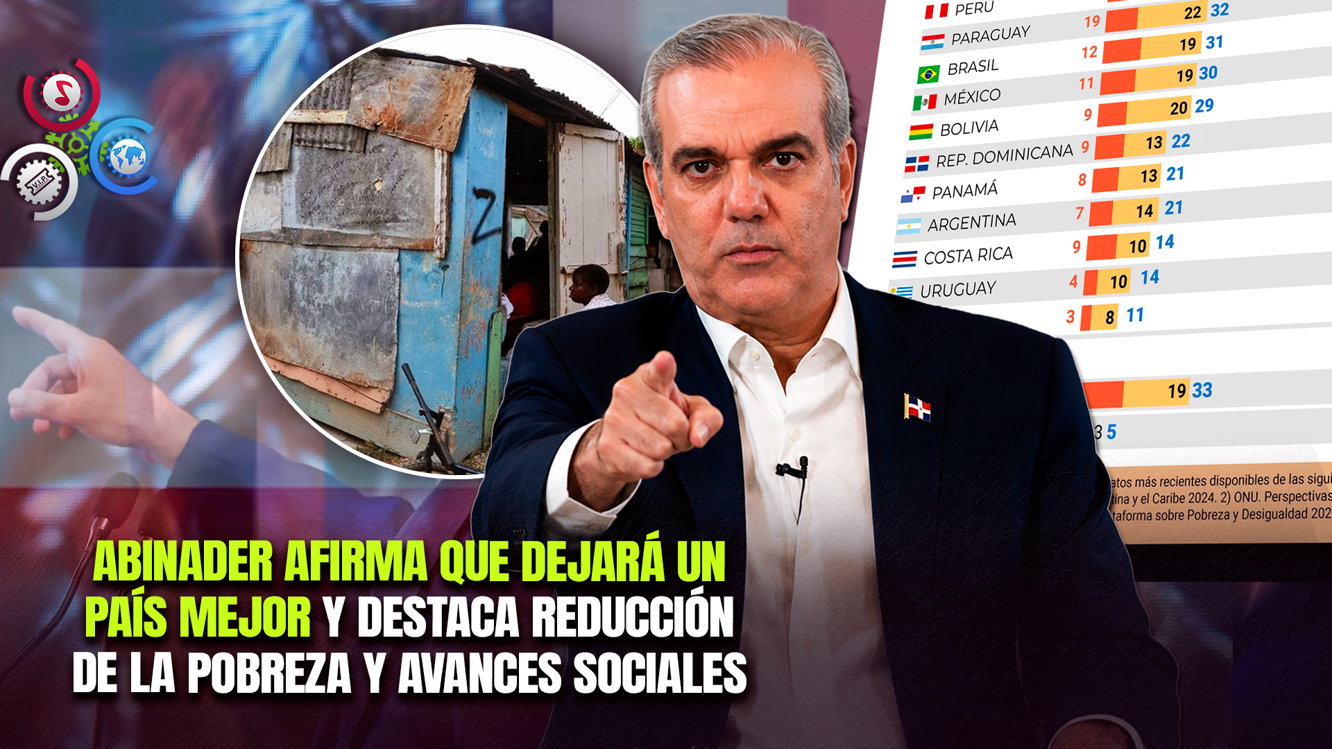 Presidente Abinader: “República Dominicana Está Casi En Hambre Cero, Según La FAO”