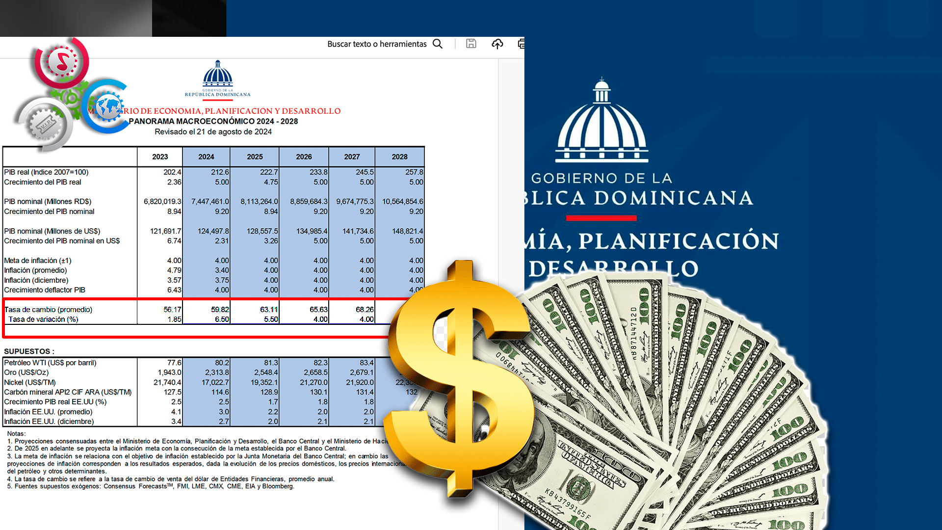 Según Proyecciones Del Ministerio De Economía, El Dólar Podría Alcanzar Los RD$70.99 Por Unidad Para 2028