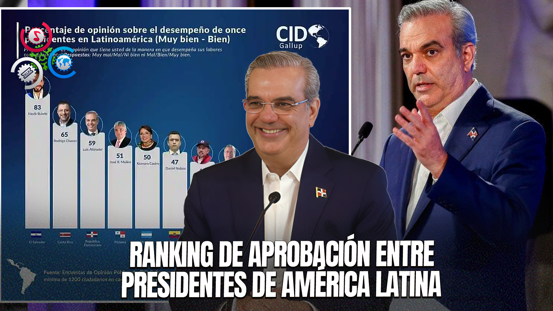 Abinader Es El Tercer Presidente Más Popular De Latinoamérica, Según CID Gallup