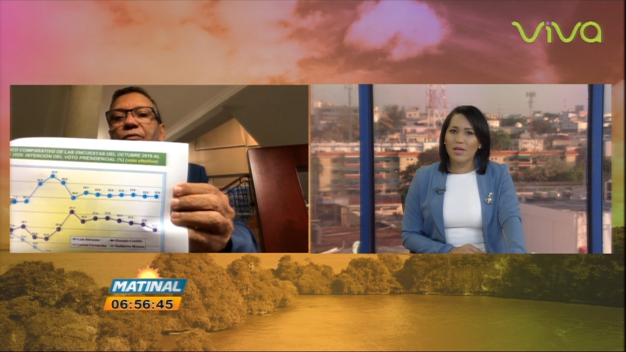 Detalles De Leonardo Aguilera Habla Sobre Sus Encuestas Y “una Primera Vuelta”