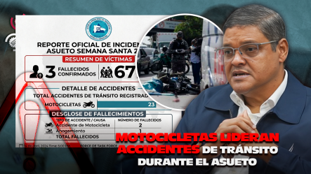 COE Reporta: Tres Fallecidos Y Decenas De Accidentes Marcan Inicio De Semana Santa