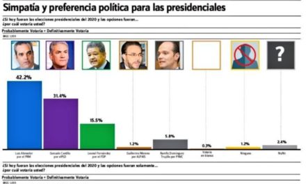 La Gran Verdad De Como Se Manejan Las Encuestas Políticas En El País | Asignatura Política