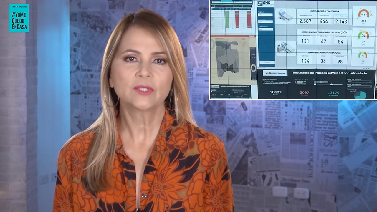 La Situación Actual De Las Pruebas PCR En Rep. Dominicana | Nuria 