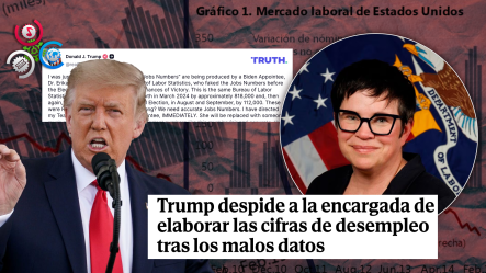 Trump Despide A La Jefa De Estadísticas Laborales Tras Informe De Desempleo Desfavorable