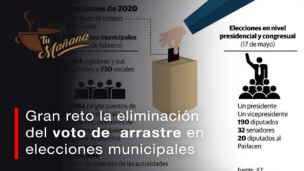 Las Elecciones Municipales Tendrán Un Gran Reto Con La Eliminación Del Voto De Arrastre